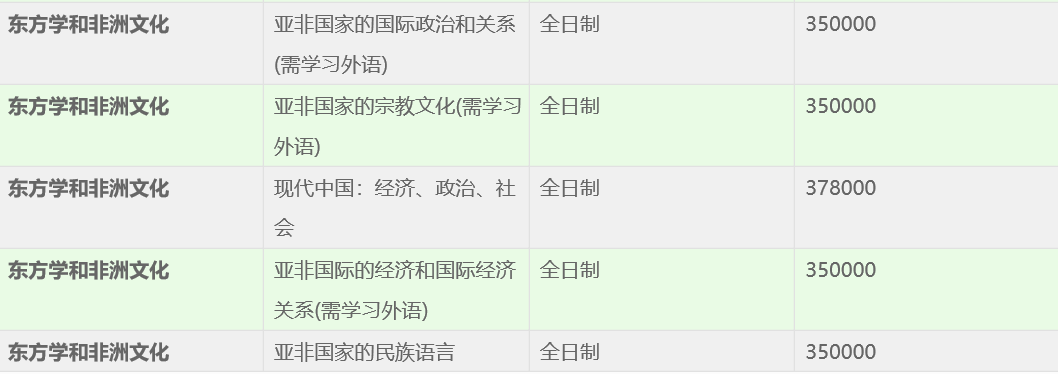圣彼得堡国立大学，本科专业、学费13.png
